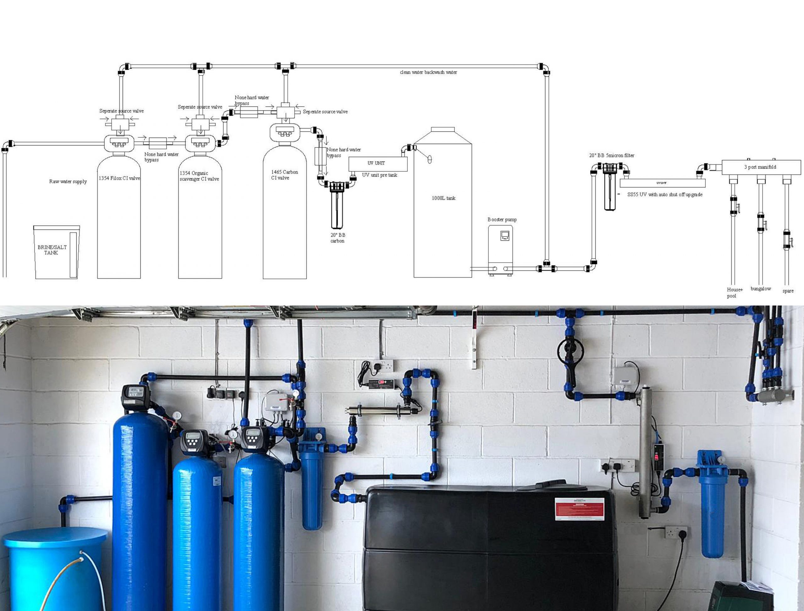 Water Treatment Schematic Design